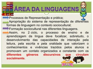 Processos de Representação e prática;
Apropriação do sistema de representação de diferentes
formas de linguagem no contexto sociocultural;
Formação sociocultural nas diferentes linguagens.
Assim, no 2 ciclo, o processo de ensino e de
aprendizagem da língua deve focalizar, sobretudo, o
desenvolvimento das capacidades de interação pela
leitura, pela escrita e pela oralidade que valorizem o
conhecimentos e vivências trazidos pelos alunos e
promovam um contato organizados e constante com os
diferentes gêneros discursivos que circulam
socialmente.
 
