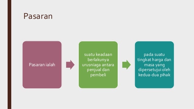 Pasaran dan Trend Guna Tenaga