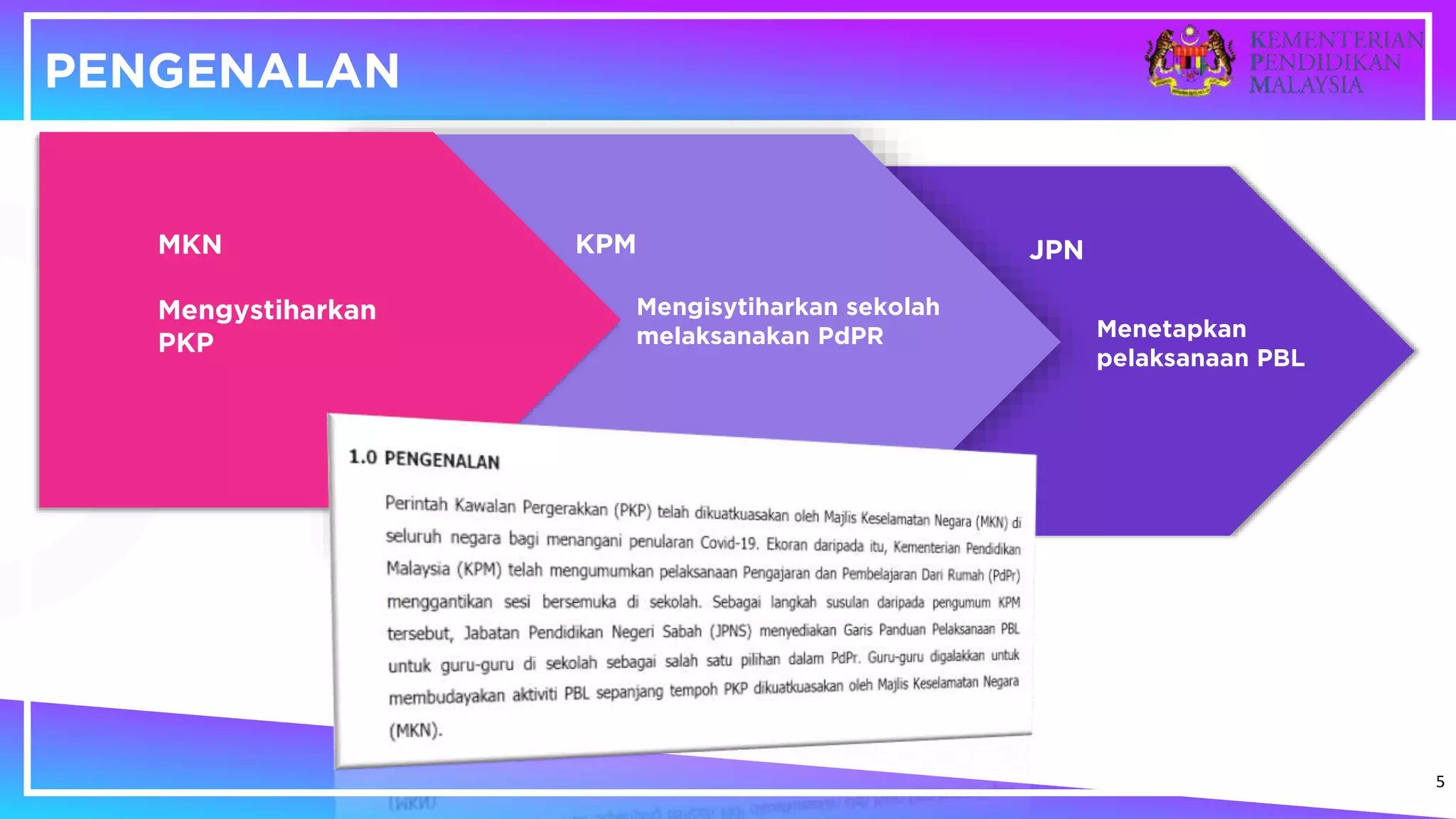 PENGENALAN
MKN
Mengystiharkan
PKP
KPM JPN
Mengisytiharkan sekolah
melaksanakan PdPR Menetapkan
pelaksanaan PBL
5
 