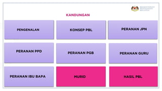 KANDUNGAN
PERANAN JPN
PENGENALAN KONSEP PBL
PERANAN PPD
PERANAN GURU
PERANAN IBU BAPA
PERANAN PGB
MURID HASIL PBL
 