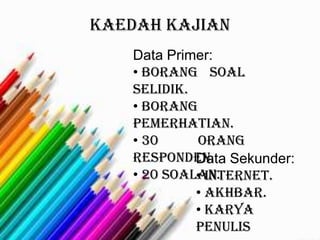 Kaedah kajian
Data Primer:
• Borang Soal
Selidik.
• Borang
Pemerhatian.
• 30 orang
responden.
• 20 soalan.
Data Sekunder:
• Internet.
• Akhbar.
• Karya
Penulis
 