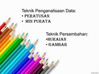 Teknik Penganalisaan Data:
• Peratusan
• Min Purata
Teknik Persembahan:
•Huraian
• Gambar
 