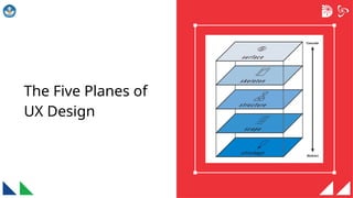 Pdk Ui Slide PDK UIUX 01 - Prinsip Dasar Desain UI dan UX.pptx