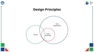 Pdk Ui Slide PDK UIUX 01 - Prinsip Dasar Desain UI dan UX.pptx