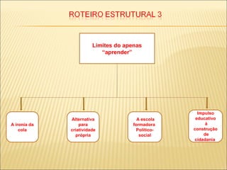 Limites do apenas
“aprender”
A ironia da
cola
Alternativa
para
criatividade
própria
A escola
formadora
Político-
social
Impulso
educativo
à
construção
de
cidadania
 