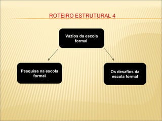 Vazios da escola
formal
Pesquisa na escola
formal
Os desafios da
escola formal
 