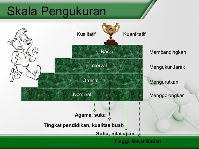 Slide pelatihan statistika by fadjryani