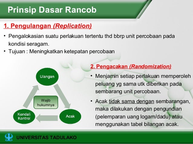 Slide pelatihan statistika by fadjryani