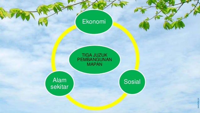 SLIDE PEMBENTANGAN PROJEK AKHIR :BANDAR GEMILANG (BANGI SLIDE PEMBENTANGAN PROJEK AKHIR :BANDAR GEMILANG (BANGI