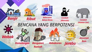 SLIDE PENGURUSAN BENCANA BIL 1 2024.pptx