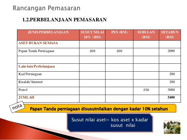 Slide penyediaan rp penuh 2007 Slide penyediaan rp penuh 2007
