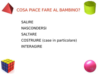 COSA PIACE FARE AL BAMBINO?
SALIRE
NASCONDERSI
SALTARE
COSTRUIRE (case in particolare)
INTERAGIRE

 