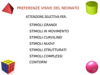 PREFERENZE VISIVE DEL NEONATO
ATTENZIONE SELETTIVA PER:

STIMOLI GRANDI
STIMOLI IN MOVIMENTO
STIMOLI CURVILINEI
STIMOLI NUOVI
STIMOLI STRUTTURATI
STIMOLI COMPLESSI
CONTORNI

 