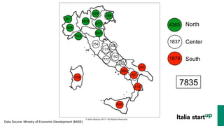 © Italia Startup 2017 | All Rights Reserved !
192
777
589
293
28
178
63
400
155
355
131
354
843
145
428
61
1805
229
670
184
7835
4365
1837
1678
North
Center
South
Data Source: Ministry of Economic Development (MISE)
 