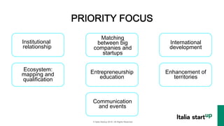 © Italia Startup 2016 | All Rights Reserved "
PRIORITY FOCUS
Institutional
relationship
Matching
between big
companies and
startups
International
development
Ecosystem:
mapping and
qualification
Entrepreneurship
education
Enhancement of
territories
Communication
and events
 
