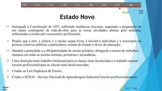 1549 1601 1653 1705 1757 1809 1861 1913 1965 
1937 
Today 
2014 
Estado Novo 
• Outorgada a Constituição de 1937, refletindo tendências fascistas, sugerindo a preparação de 
um maior contingente de mão-de-obra para as novas atividades abertas pelo mercado, 
enfatizando o ensino pré-vocacional e profissional; 
• Propõe que a arte, a ciência e o ensino sejam livres à iniciativa individual e à associação ou 
pessoas coletivas públicas e particulares, tirando do Estado o dever da educação; 
• Mantém a gratuidade e a obrigatoriedade do ensino primário, obrigando o ensino de trabalhos 
manuais em todas as escolas normais, primárias e secundárias; 
• Clara distinção entre trabalho intelectual para as classes mais favorecidas e o trabalho manual 
(ensino profissional) para as classes mais desfavorecidas; 
• Criadas as Leis Orgânicas do Ensino; 
• Criado o SENAI – Serviço Nacional de Aprendizagem Industrial (ensino profissionalizante); 
Estado 
Novo 1937 - 1945 
 