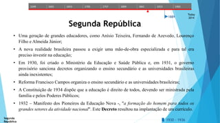 1549 1601 1653 1705 1757 1809 1861 1913 1965 
1889 
Today 
2014 
Segunda República 
• Uma geração de grandes educadores, como Anísio Teixeira, Fernando de Azevedo, Lourenço 
Filho e Almeida Júnior; 
• A nova realidade brasileira passou a exigir uma mão-de-obra especializada e para tal era 
preciso investir na educação; 
• Em 1930, foi criado o Ministério da Educação e Saúde Pública e, em 1931, o governo 
provisório sanciona decretos organizando o ensino secundário e as universidades brasileiras 
ainda inexistentes; 
• Reforma Francisco Campos organiza o ensino secundário e as universidades brasileiras; 
• A Constituição de 1934 dispõe que a educação é direito de todos, devendo ser ministrada pela 
família e pelos Poderes Públicos; 
• 1932 – Manifesto dos Pioneiros da Educação Nova -, "a formação do homem para todos os 
grandes setores da atividade nacional". Este Decreto resultou na implantação de um currículo. 
Segunda 
República 1930 - 1936 
 