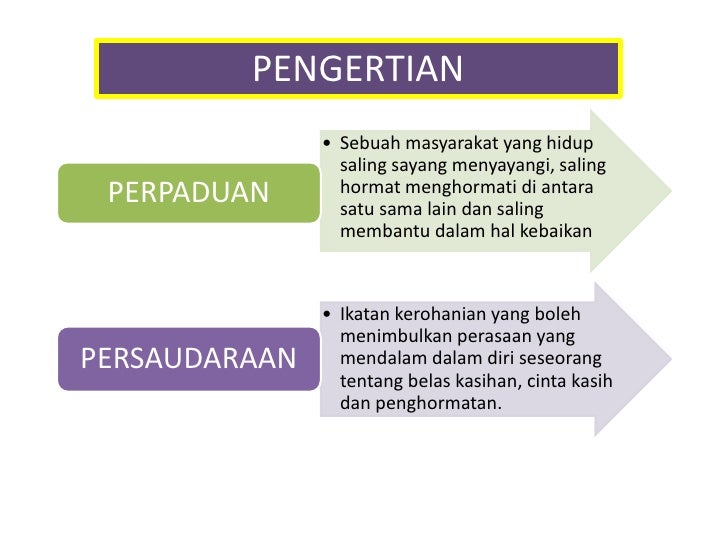 konsep persaudaraan dalam islam
