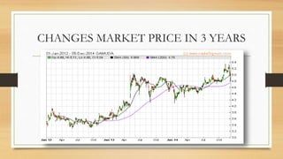 CHANGES MARKET PRICE IN 3 YEARS
 