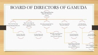 BOARD OF DIRECTORS OF GAMUDA
Dato’ Mohammed bin
Haji Che Hussein
(CEO)
Dato’ Lin Yun Ling
(Group Managing Director)
Ir Chow Chee Wah
(Alternate Director)
Dato’ Ir Ha Tiing Tai
(Deputy Group Managing
Director)
Ir Adrian Brian Lam
(Alternate Director)
Dato’ Haji Azmi bin Mat Nor
(Executive Director)
Raja Dato’ Seri Eleena binti
Sultan Azlan Shah
(Non-Executive Director)
Dato’ Goon Heng Wah
(Executive Director)
Ir Chan Kong Wah
(Alternate Director)
Tan Sri Dato’ Seri Dr Haji
Zainul Ariff bin Haji Che
Hussain
(Non Executive Director)
Saw Wah Theng
(Executive Director)
Soo Kok Wong
(Alternate Director)
Tunku Afwida binti Tunku
A.Malek
(Non Executive Director)
 