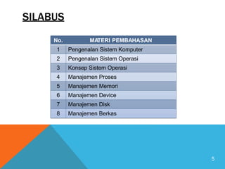 SILABUS
5
No. MA
TERI PEMBAHASAN
1 Pengenalan Sistem Komputer
2 Pengenalan Sistem Operasi
3 Konsep Sistem Operasi
4 Manajemen Proses
5 Manajemen Memori
6 Manajemen Device
7 Manajemen Disk
8 Manajemen Berkas
 