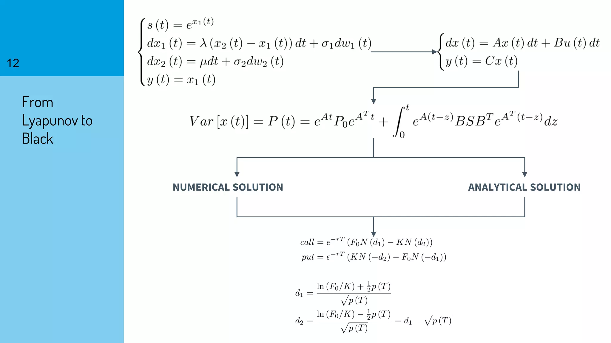 12
From
Lyapunov to
Black
NUMERICAL SOLUTION ANALYTICAL SOLUTION
 