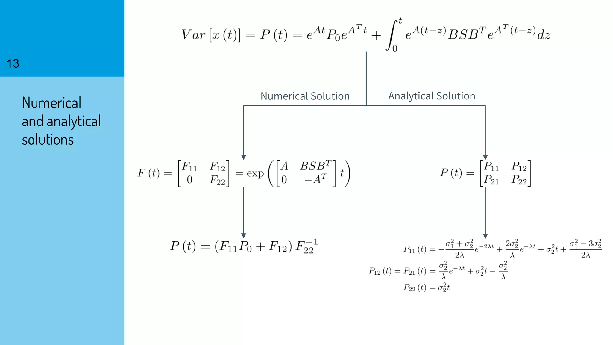 13
Numerical
and analytical
solutions
Numerical Solution Analytical Solution
 