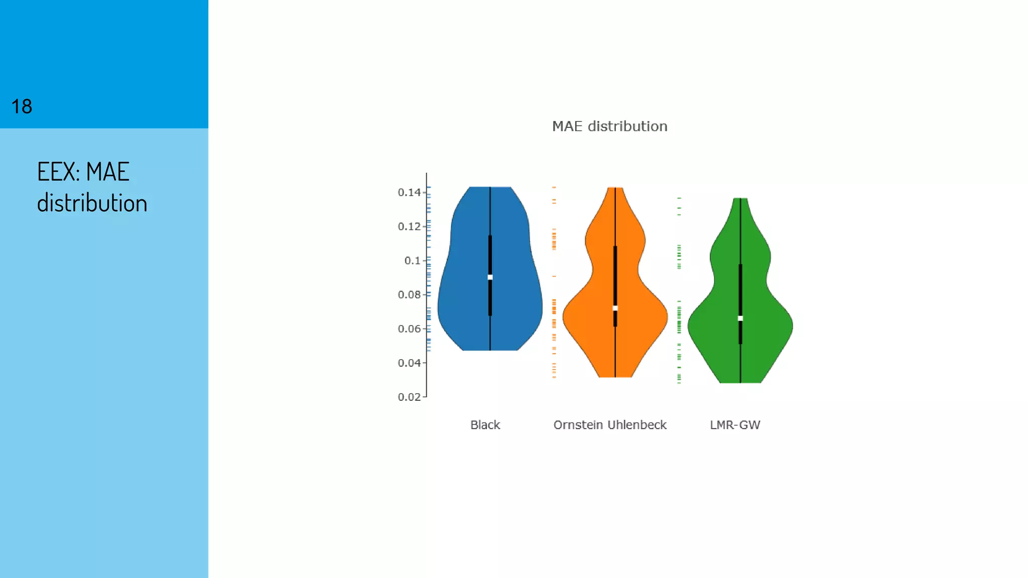 18
EEX: MAE
distribution
 