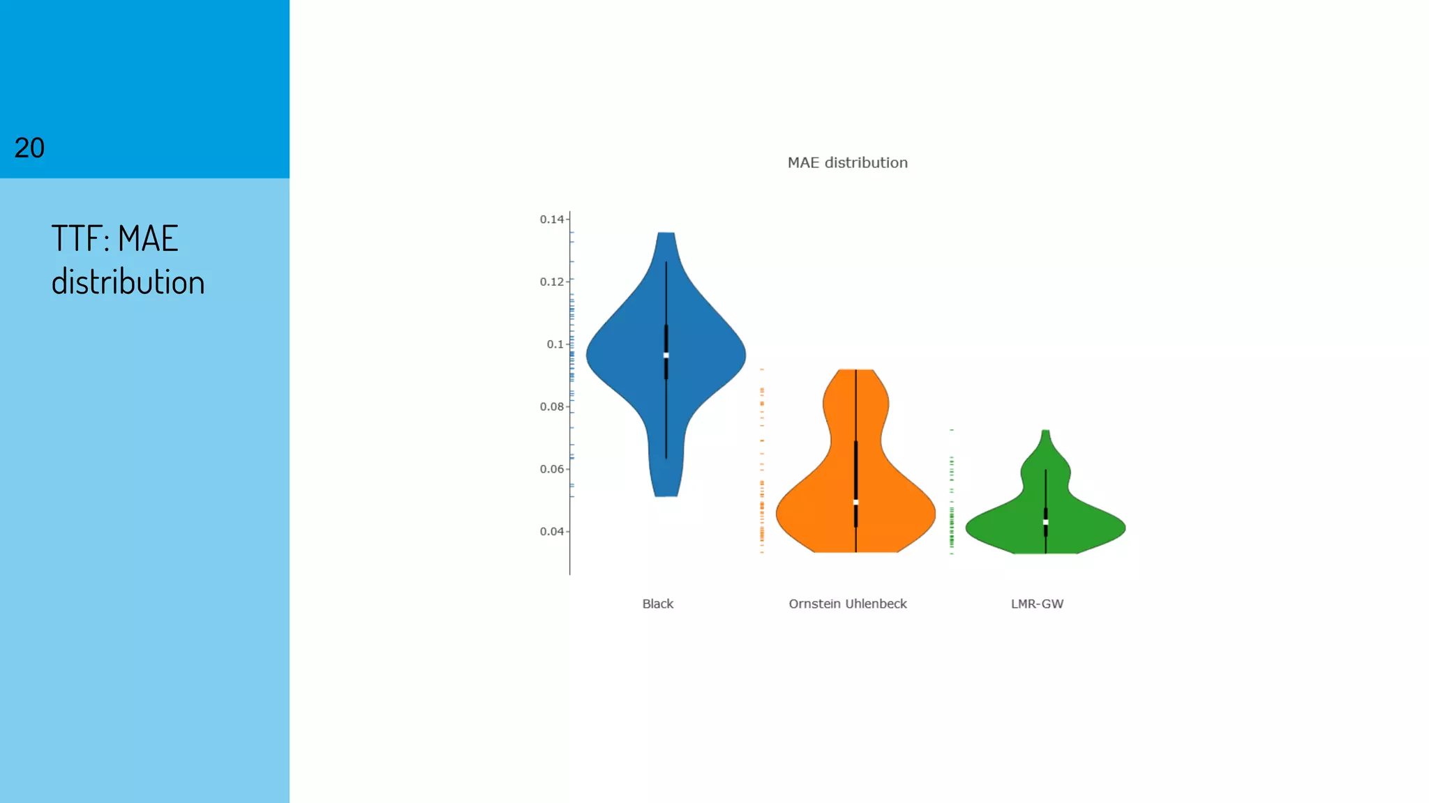 20
TTF: MAE
distribution
 