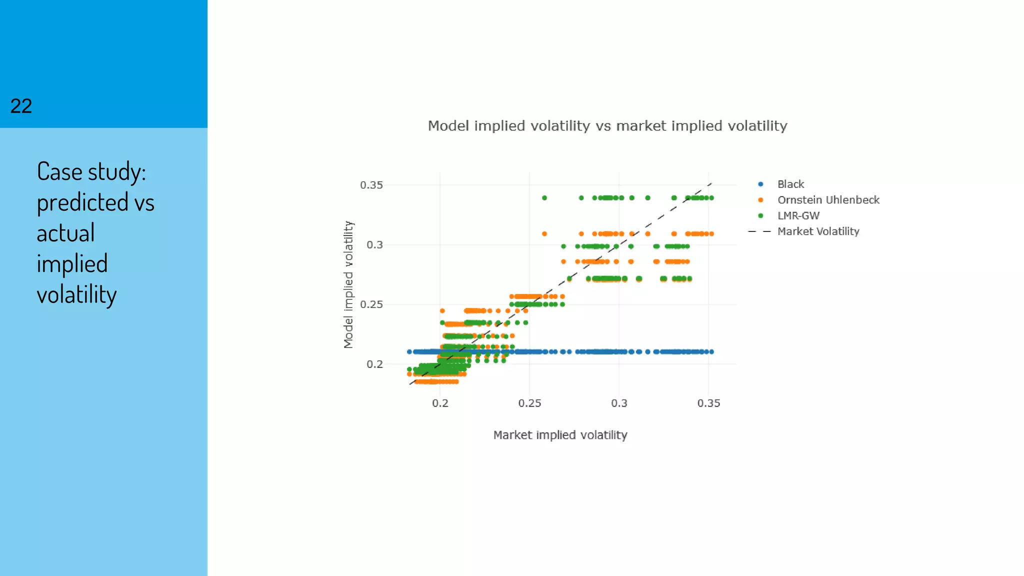 22
Case study:
predicted vs
actual
implied
volatility
 