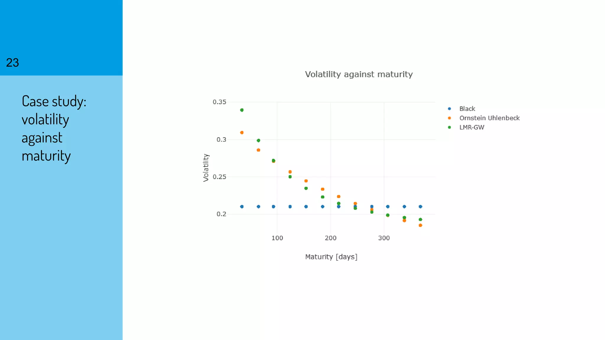 23
Case study:
volatility
against
maturity
 