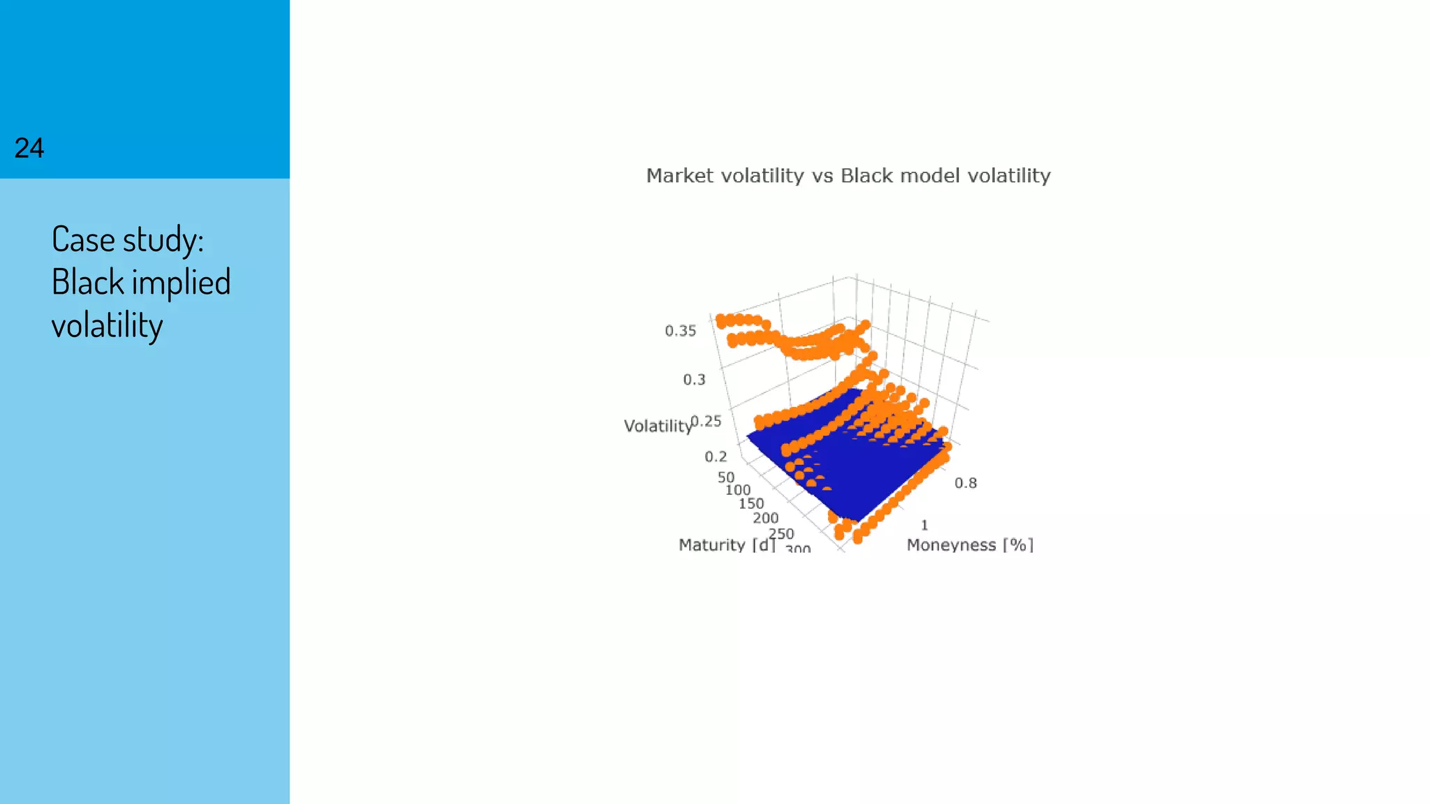 24
Case study:
Black implied
volatility
 