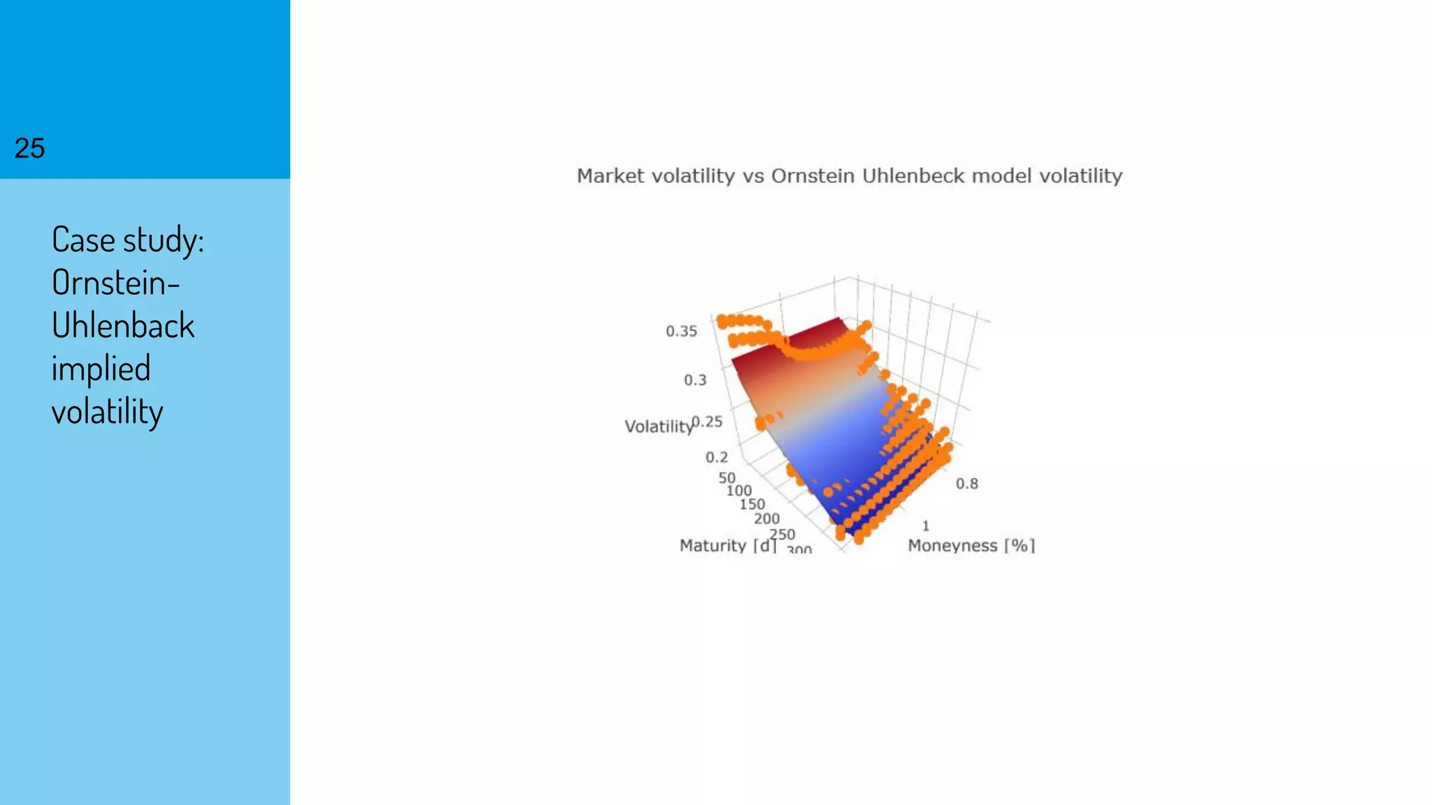 25
Case study:
Ornstein-
Uhlenback
implied
volatility
 