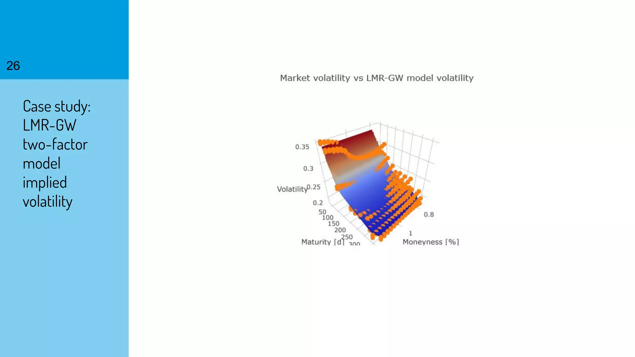 26
Case study:
LMR-GW
two-factor
model
implied
volatility
 