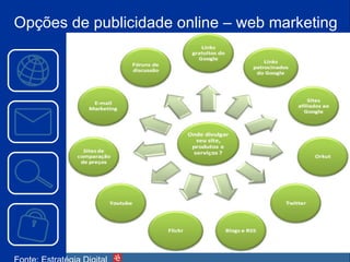 Opções de publicidade online – web marketing Fonte: Estratégia Digital 