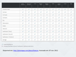Disponível em: http://phonegap.com/about/feature. Acessado em: 07 nov. 2012.
 