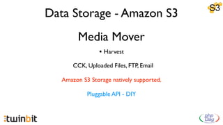 Data Storage - Amazon S3
         Media Mover
                 • Harvest
       CCK, Uploaded Files, FTP, Email

   Amazon S3 Storage natively supported.

            Pluggable API - DIY
 