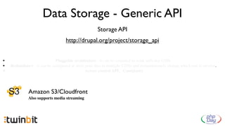 Data Storage - Generic API
                                                     Storage API
                                   http://drupal.org/project/storage_api


•                            Pluggable architecture - it can be extended to work with any CDN.
•   Redundancy - it can be conﬁgured to store your ﬁles in multiple CDNs and instantaneously change which one is serving.
•                                             Access control API, Containers




              Amazon S3/Cloudfront
              Also supports media streaming
 