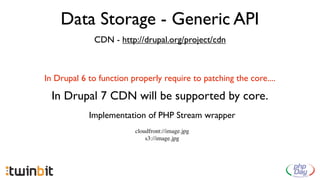 Data Storage - Generic API
              CDN - http://drupal.org/project/cdn



In Drupal 6 to function properly require to patching the core....

  In Drupal 7 CDN will be supported by core.
            Implementation of PHP Stream wrapper
                         cloudfront://image.jpg
                             s3://image.jpg
 
