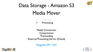 Data Storage - Amazon S3
           amazon_s3

•        Administrative interface to S3
 