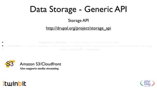 Data Storage - Generic API
    CDN - http://drupal.org/project/cdn

    Supports only "Origin Pull" CDNs

         •      ...