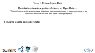 When Drupal meets OpenData