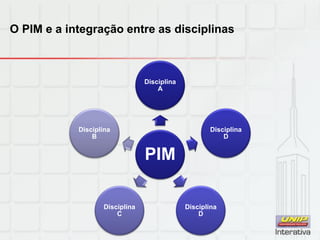 O PIM e a integração entre as disciplinas
PIM
Disciplina
A
Disciplina
D
Disciplina
D
Disciplina
C
Disciplina
B
 
