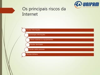 Os principais riscos da
Internet
Roubar informações
Corromper informações
Atacar sistemas ou equipamentos
Roubar identidade
Vender dados pessoais
•Roubar dinheiro
 