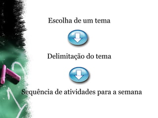 Escolha de um tema Delimitação do tema Sequência de atividades para a semana 