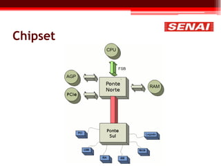 Chipset
 