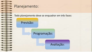 Planejamento:
Todo planejamento deve se enquadrar em três fases:
Previsão:
Programação:
Avaliação:
 