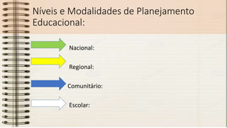 Níveis e Modalidades de Planejamento
Educacional:
Nacional:
Regional:
Comunitário:
Escolar:
 