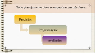 Todo planejamento deve se enquadrar em três fases:
Previsão:
Programação:
Avaliação:
 