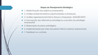 Etapas do Planejamento Estratégico 
 1. Determinação dos objetivos empresariais 
 2. Análise ambiental externa (oportunidades e ameaças)- 
 3. Análise organizacional interna (forças e fraquezas)- ANÁLISE SWOT 
 4. Formulação das alternativas estratégicas e escolha da estratégia 
empresarial 
 5. Elaboração do plano estratégico 
 6. Implementação por meio dos planos táticos e planos operacionais 
 7. Feedback ou controle 
 